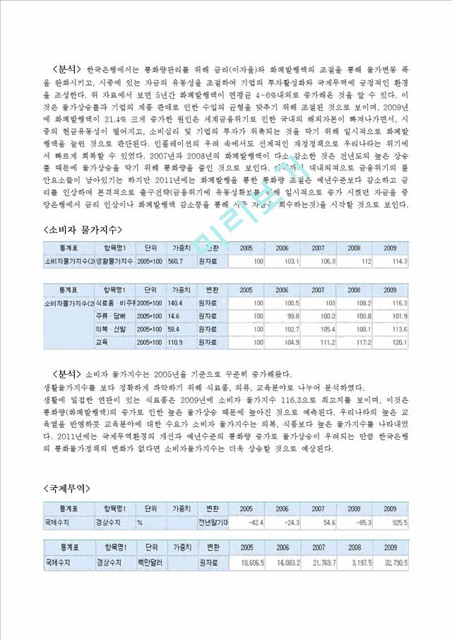 [레포트] 한국의 통화량과 물가 변동 예측   (3 )